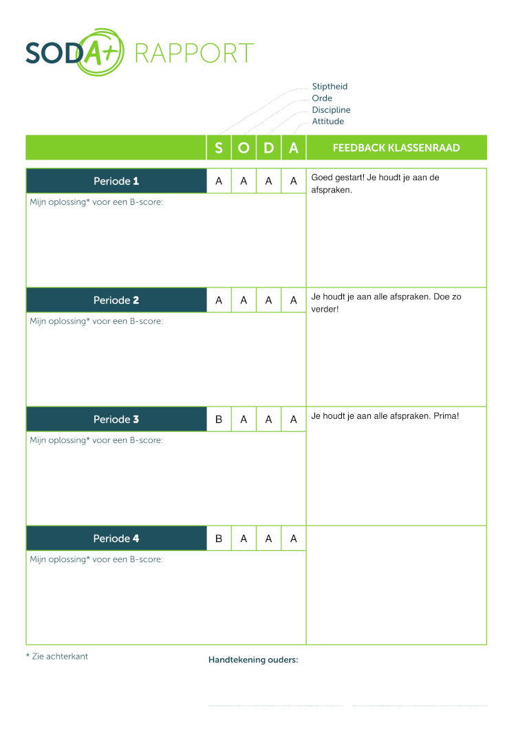 Automatisch gegenereerd SODA+ rapport